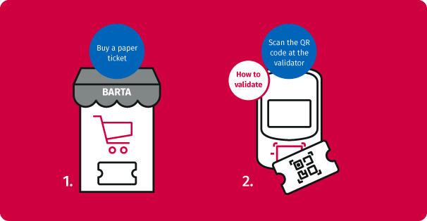Infographic showing the process to scan your paper ticket at the validator